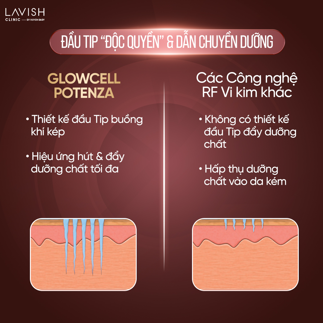 Glowcell Potenza Lavish Clinic 